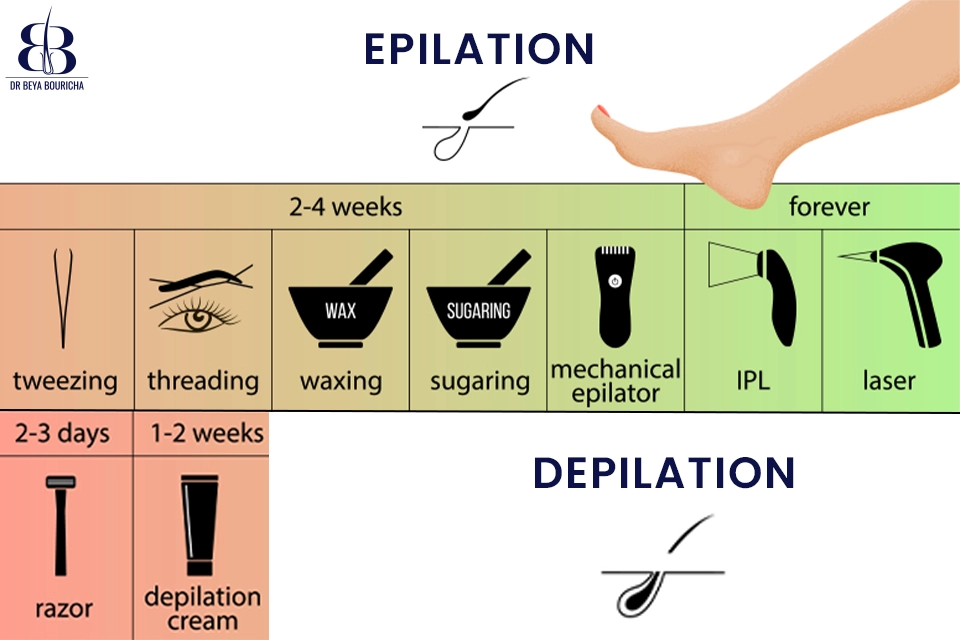 Avantages du Laser Épilatoire en Tunisie par Rapport à d’Autres Méthodes